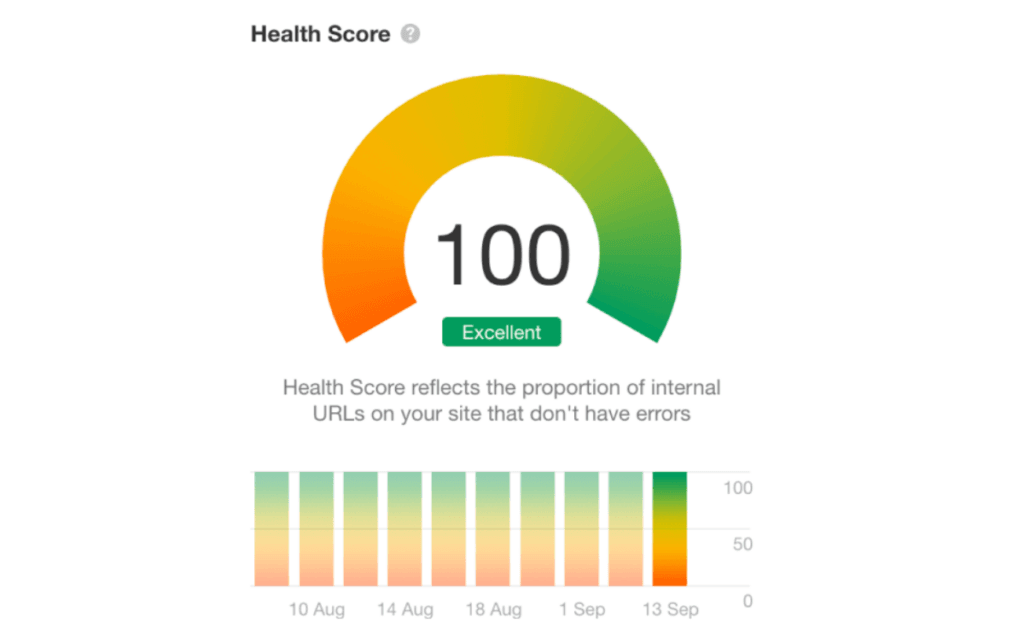 website-health-crypto-forex-seo