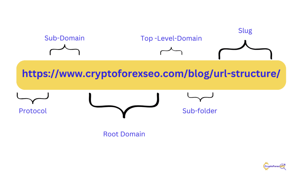 url-structure