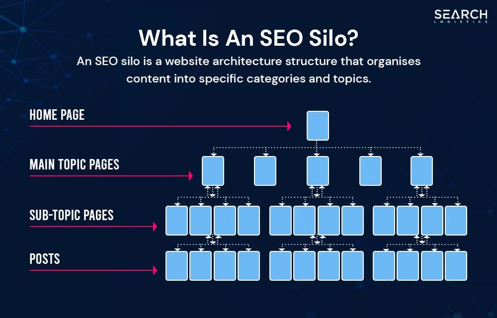 silo-structure
