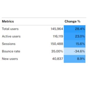 bounce-rate