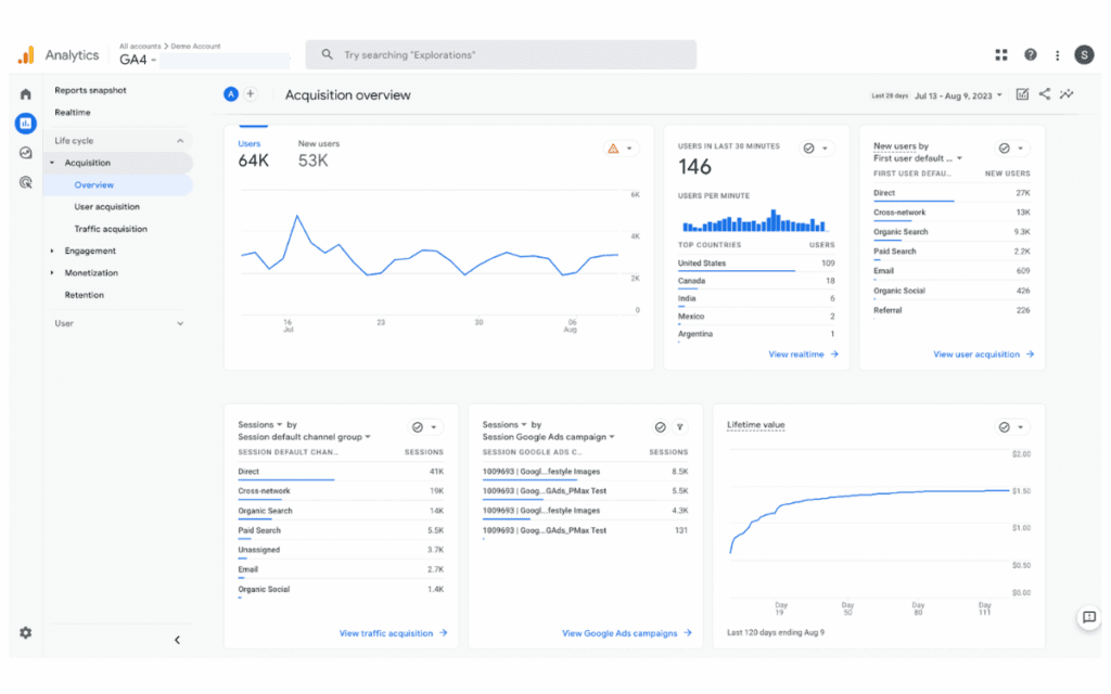 seo tracking-GA4