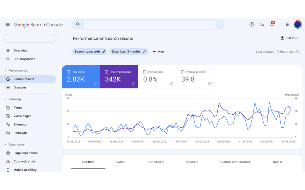 SEO-tracking-GSC